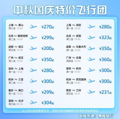 十一长假错峰出行攻略 10月2日、3日机票价格“退烧”，双节旅游捡漏指南